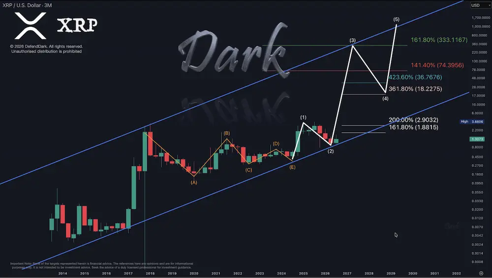 XRP