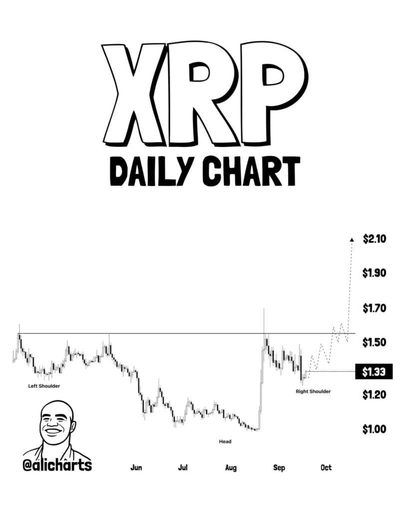 XRP