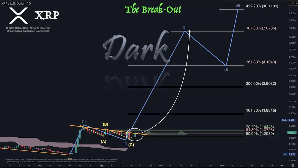 XRP